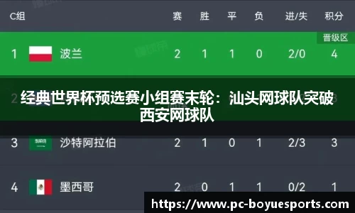 经典世界杯预选赛小组赛末轮：汕头网球队突破西安网球队